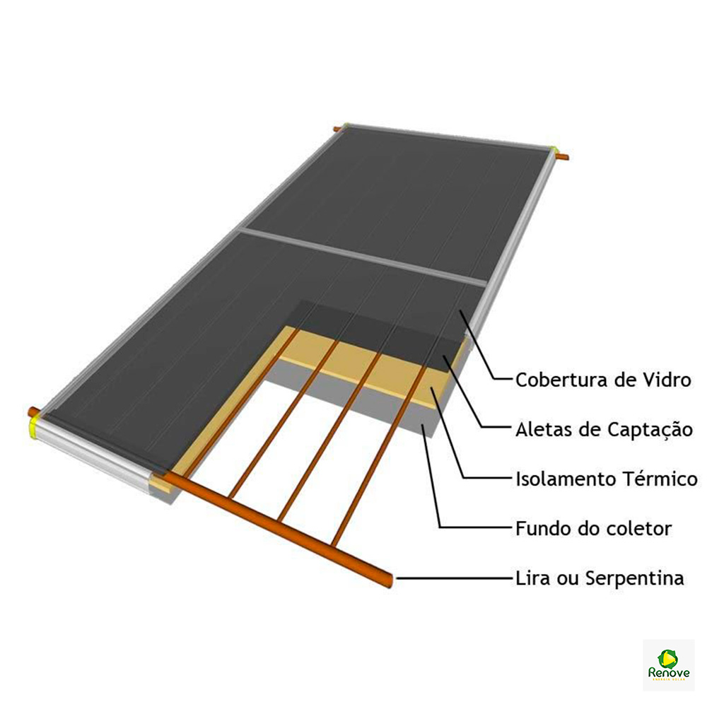 Coletor-Solar-V1.50-R7-Cobre-Renove-Energia-Solar-RN-Coletor-V1-50-7-f002